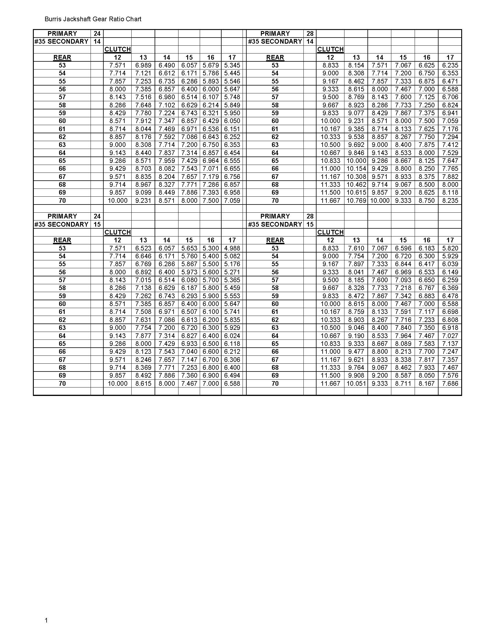 Jackshaft Assy. - Big Block - Image 4