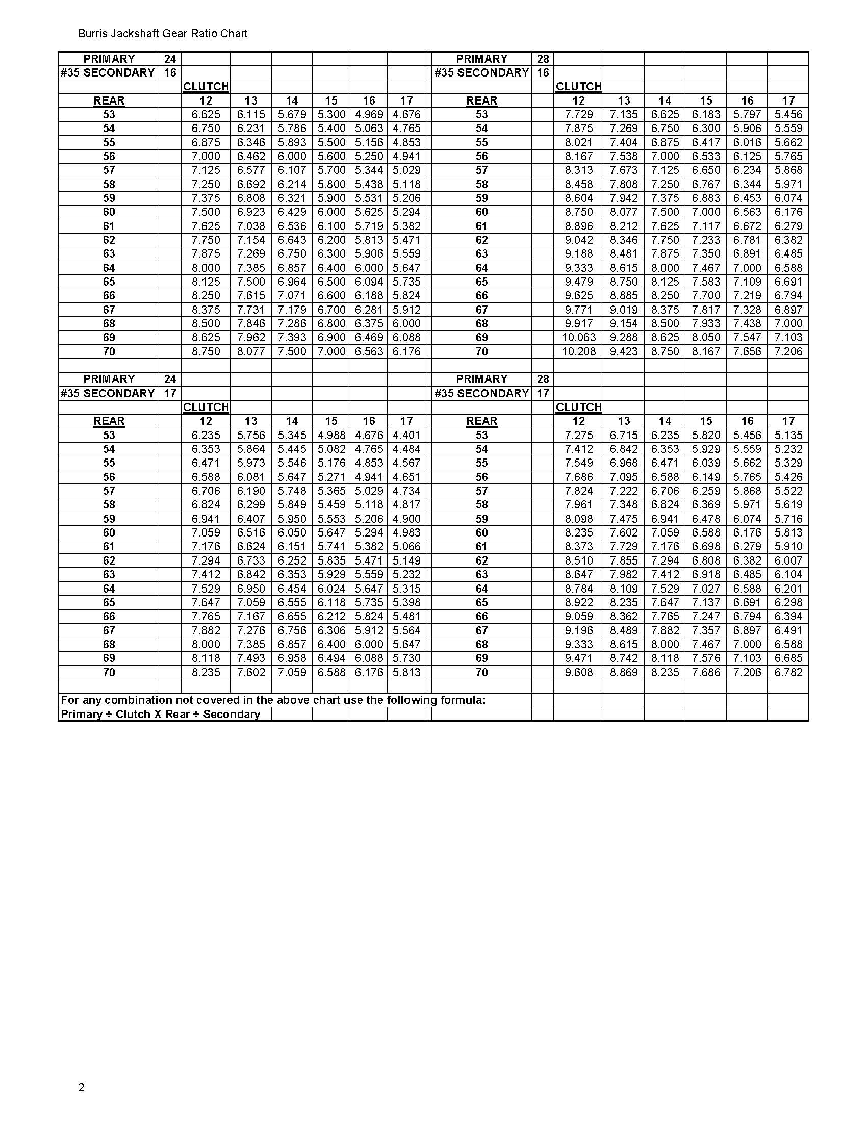 Jackshaft Assy. - Big Block - Image 3